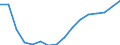 Unit of measure: Percentage change (t/t-3) / Geopolitical entity (reporting): European Union - 27 countries (from 2020)