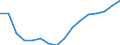 Maßeinheit: Veränderung in Prozent (t/t-3) / Geopolitische Meldeeinheit: Euroraum - 20 Länder (ab 2023)