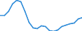 Unit of measure: Percentage change (t/t-3) / Geopolitical entity (reporting): Belgium