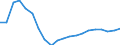 Unit of measure: Percentage change (t/t-3) / Geopolitical entity (reporting): Bulgaria