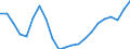 Unit of measure: Percentage change (t/t-3) / Geopolitical entity (reporting): Czechia