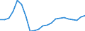 Maßeinheit: Veränderung in Prozent (t/t-3) / Geopolitische Meldeeinheit: Dänemark