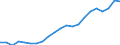 Unit of measure: Percentage change (t/t-3) / Geopolitical entity (reporting): Germany