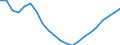 Unit of measure: Percentage change (t/t-3) / Geopolitical entity (reporting): Greece