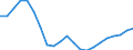 Unit of measure: Percentage change (t/t-3) / Geopolitical entity (reporting): France