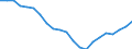 Unit of measure: Percentage change (t/t-3) / Geopolitical entity (reporting): Italy