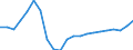 Maßeinheit: Veränderung in Prozent (t/t-3) / Geopolitische Meldeeinheit: Litauen