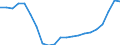 Maßeinheit: Veränderung in Prozent (t/t-3) / Geopolitische Meldeeinheit: Luxemburg