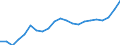 Unit of measure: Percentage change (t/t-3) / Geopolitical entity (reporting): Austria