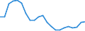 Unit of measure: Percentage change (t/t-3) / Geopolitical entity (reporting): Finland