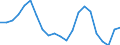 Unit of measure: Percentage change (t/t-3) / Geopolitical entity (reporting): Sweden