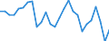 Unit of measure: Annual average rate of change / Geopolitical entity (reporting): Sweden