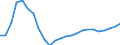 Unit of measure: Percentage change (t/t-3) / Geopolitical entity (reporting): Bulgaria