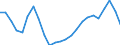 Unit of measure: Percentage change (t/t-3) / Geopolitical entity (reporting): Czechia