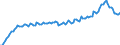 Unit of measure: Quarterly index, 2015=100 / Geopolitical entity (reporting): Belgium