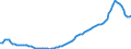 Maßeinheit: Vierteljährlicher Index, 2015=100 / Geopolitische Meldeeinheit: Tschechien