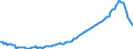 Unit of measure: Quarterly index, 2015=100 / Geopolitical entity (reporting): Germany