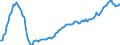 Unit of measure: Quarterly index, 2015=100 / Geopolitical entity (reporting): Estonia