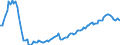 Maßeinheit: Vierteljährlicher Index, 2015=100 / Geopolitische Meldeeinheit: Lettland