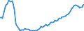 Unit of measure: Quarterly index, 2015=100 / Geopolitical entity (reporting): Lithuania