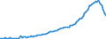 Unit of measure: Quarterly index, 2015=100 / Geopolitical entity (reporting): Luxembourg