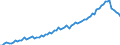 Unit of measure: Quarterly index, 2015=100 / Geopolitical entity (reporting): Austria