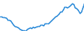 Unit of measure: Quarterly index, 2015=100 / Geopolitical entity (reporting): Poland