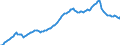 Unit of measure: Quarterly index, 2015=100 / Geopolitical entity (reporting): Sweden