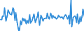 Unit of measure: Quarterly rate of change / Geopolitical entity (reporting): Bulgaria