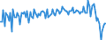 Unit of measure: Quarterly rate of change / Geopolitical entity (reporting): Germany