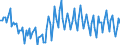 Unit of measure: Quarterly rate of change / Geopolitical entity (reporting): Ireland