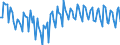 Unit of measure: Quarterly rate of change / Geopolitical entity (reporting): Spain