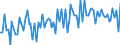 Unit of measure: Quarterly rate of change / Geopolitical entity (reporting): Croatia