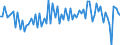 Unit of measure: Quarterly rate of change / Geopolitical entity (reporting): Italy