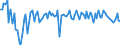 Unit of measure: Quarterly rate of change / Geopolitical entity (reporting): Latvia