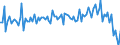 Unit of measure: Quarterly rate of change / Geopolitical entity (reporting): Luxembourg