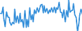 Unit of measure: Quarterly rate of change / Geopolitical entity (reporting): Hungary