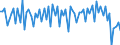 Unit of measure: Quarterly rate of change / Geopolitical entity (reporting): Austria