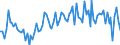 Unit of measure: Quarterly rate of change / Geopolitical entity (reporting): Portugal