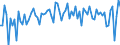 Unit of measure: Quarterly rate of change / Geopolitical entity (reporting): Romania