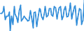 Unit of measure: Quarterly rate of change / Geopolitical entity (reporting): Slovenia