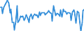 Unit of measure: Quarterly rate of change / Geopolitical entity (reporting): Slovakia