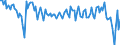 Unit of measure: Quarterly rate of change / Geopolitical entity (reporting): Finland