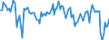 Unit of measure: Quarterly rate of change / Geopolitical entity (reporting): Sweden