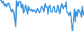 Unit of measure: Quarterly rate of change / Geopolitical entity (reporting): Finland