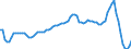 Unit of measure: Annual rate of change / Geopolitical entity (reporting): Czechia