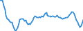 Unit of measure: Annual rate of change / Geopolitical entity (reporting): Denmark