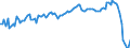 Unit of measure: Annual rate of change / Geopolitical entity (reporting): Germany