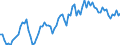 Unit of measure: Annual rate of change / Geopolitical entity (reporting): Croatia