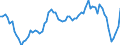 Unit of measure: Annual rate of change / Geopolitical entity (reporting): Italy